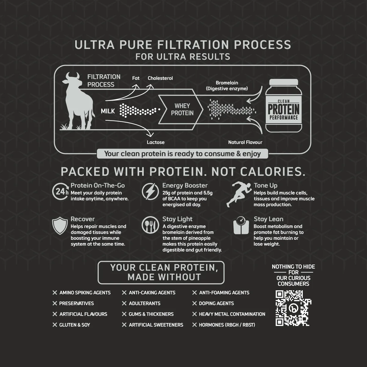 Clean Protein | Performance Whey | Free Premium Shaker - Image 11