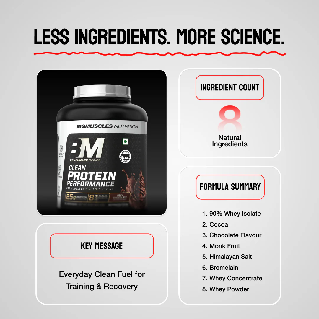 Clean Protein | Performance Whey | Free Premium Shaker - Image 3