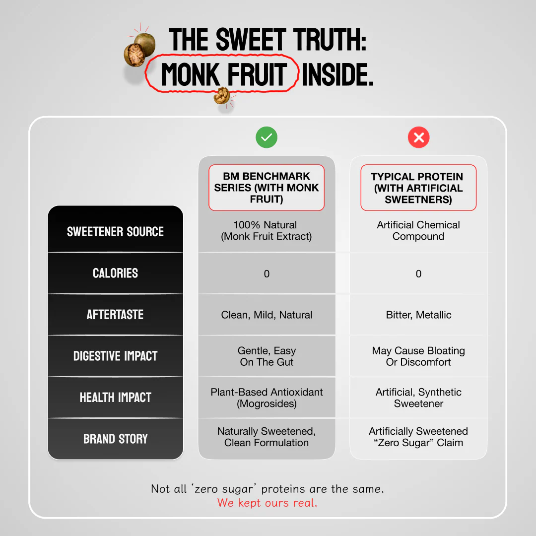 Clean Protein | Performance Whey | Free Premium Shaker - Image 4