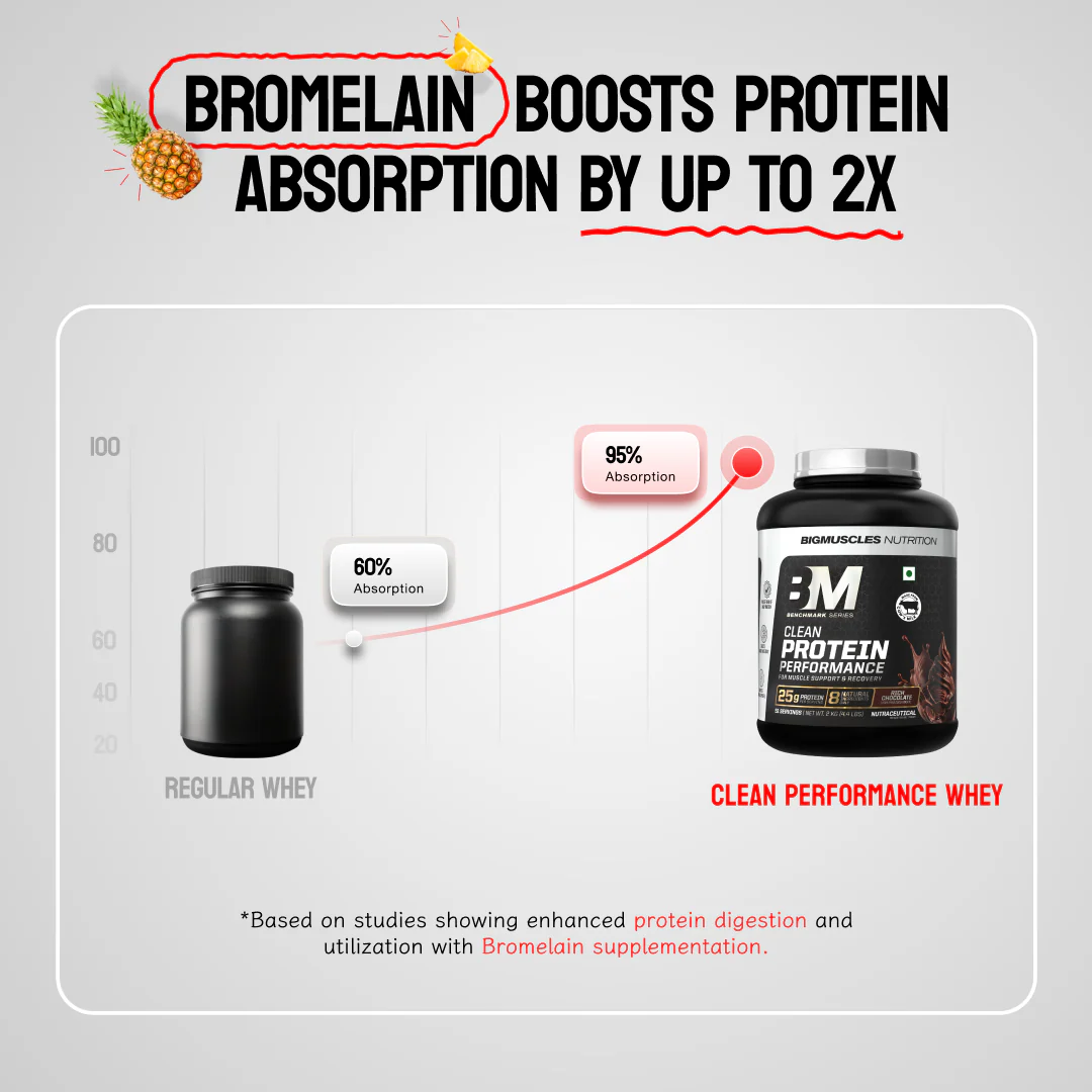 Clean Protein | Performance Whey | Free Premium Shaker - Image 5