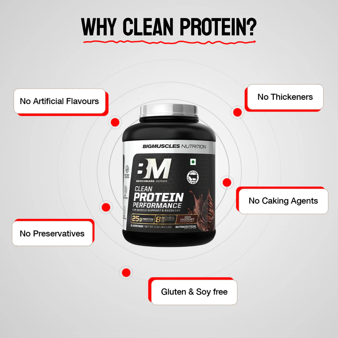 Clean Protein | Performance Whey | Free Premium Shaker - Image 7