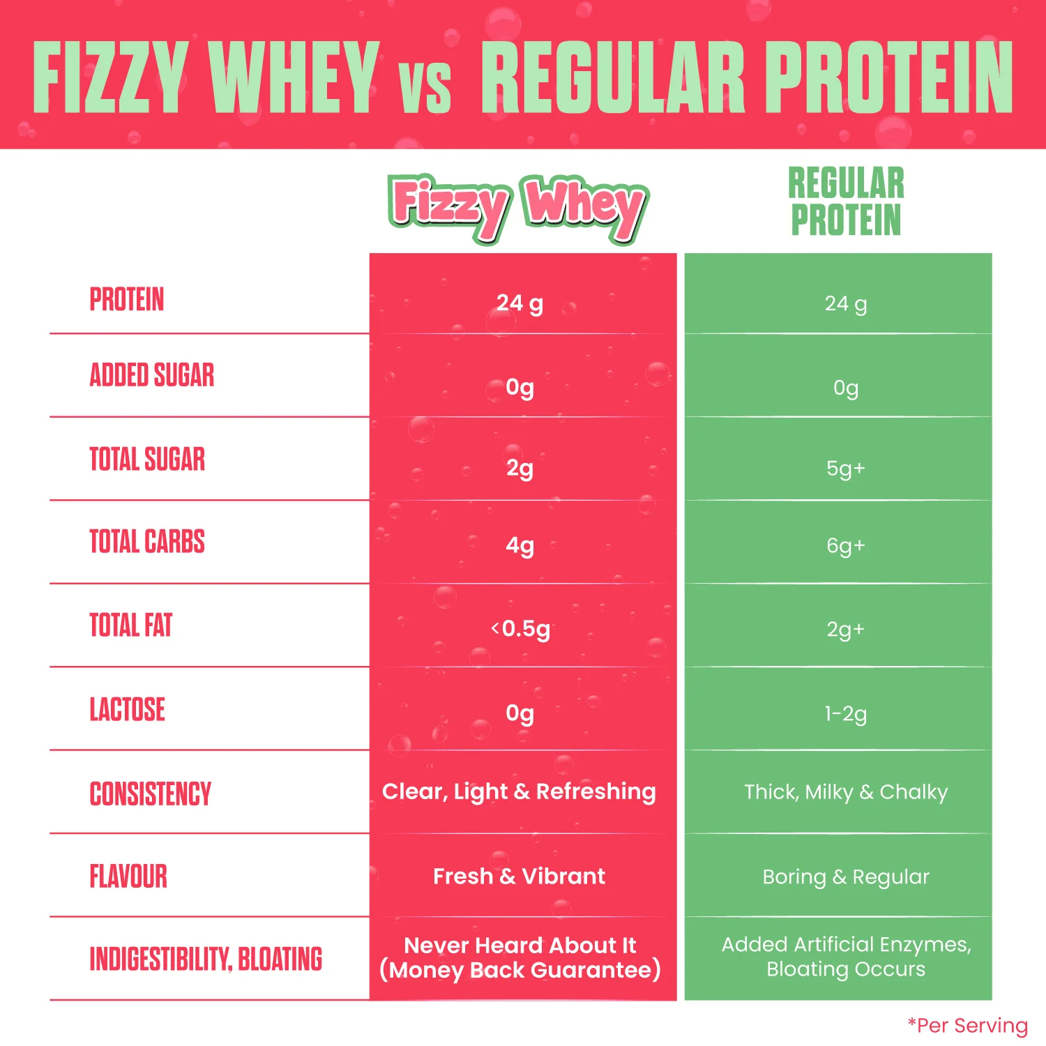 FIZZY WHEY APPLE + SHAKER - Image 7