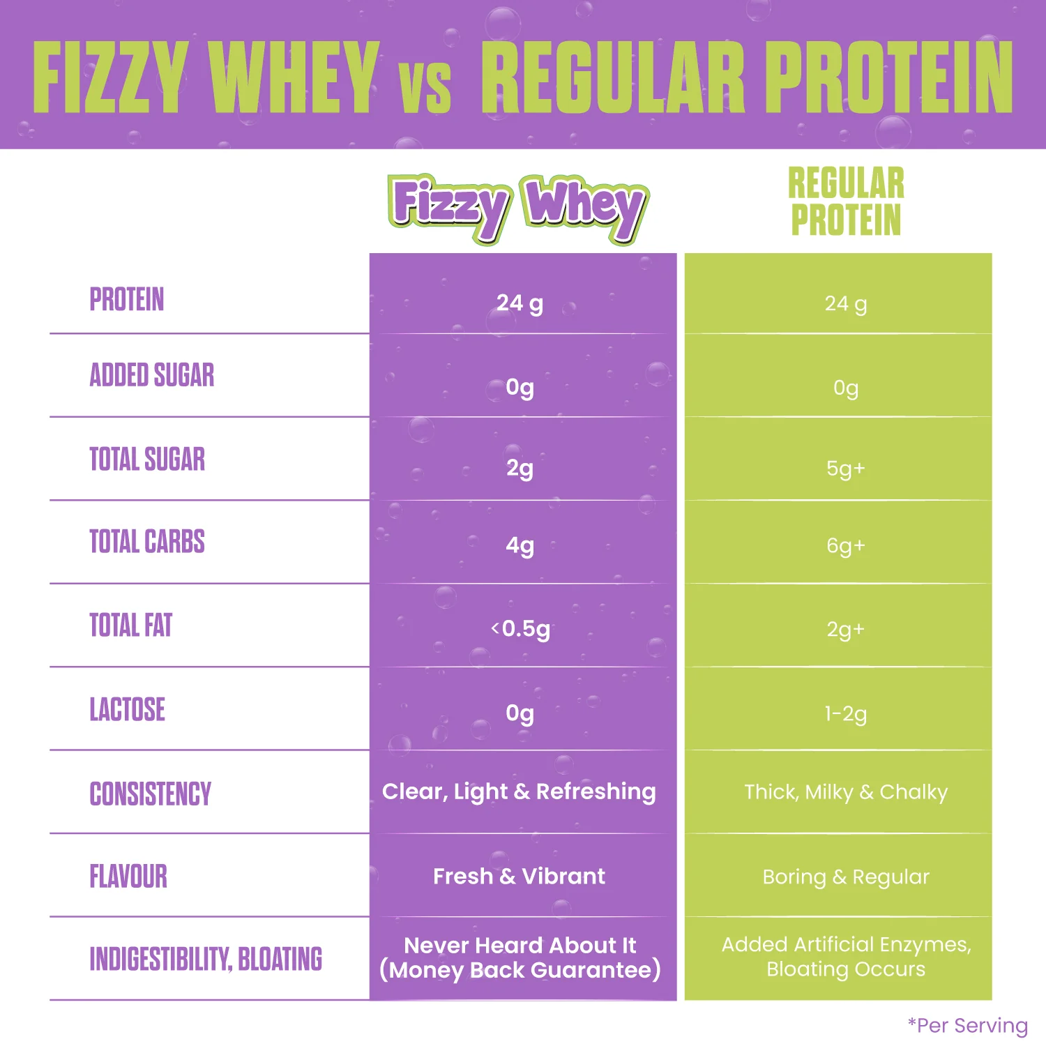 FIZZY WHEY BLUEBERRY + SHAKER - Image 6