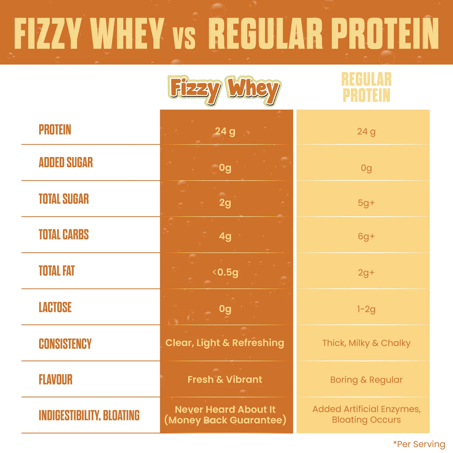FIZZY WHEY COLA + SHAKER - Image 6