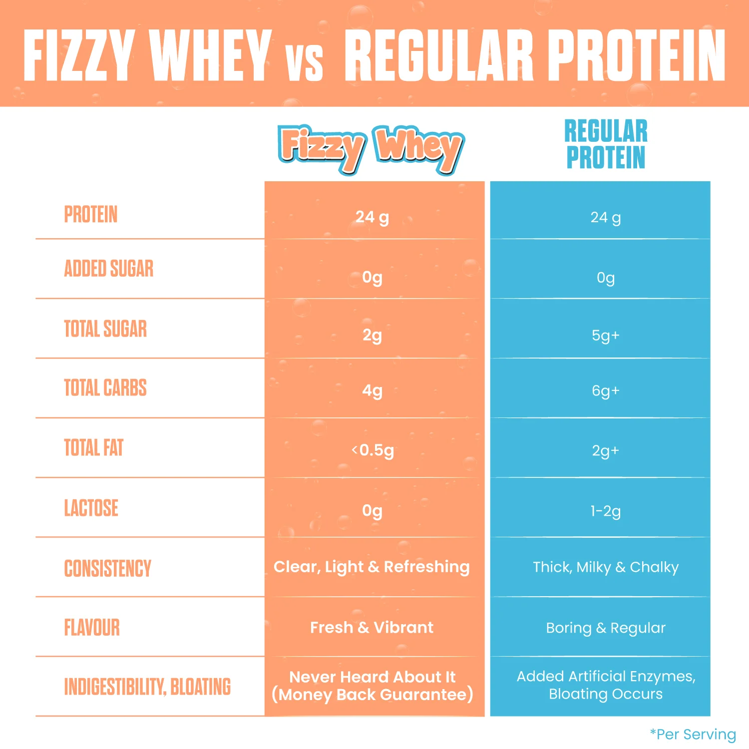 FIZZY WHEY ORANGE + SHAKER - Image 9