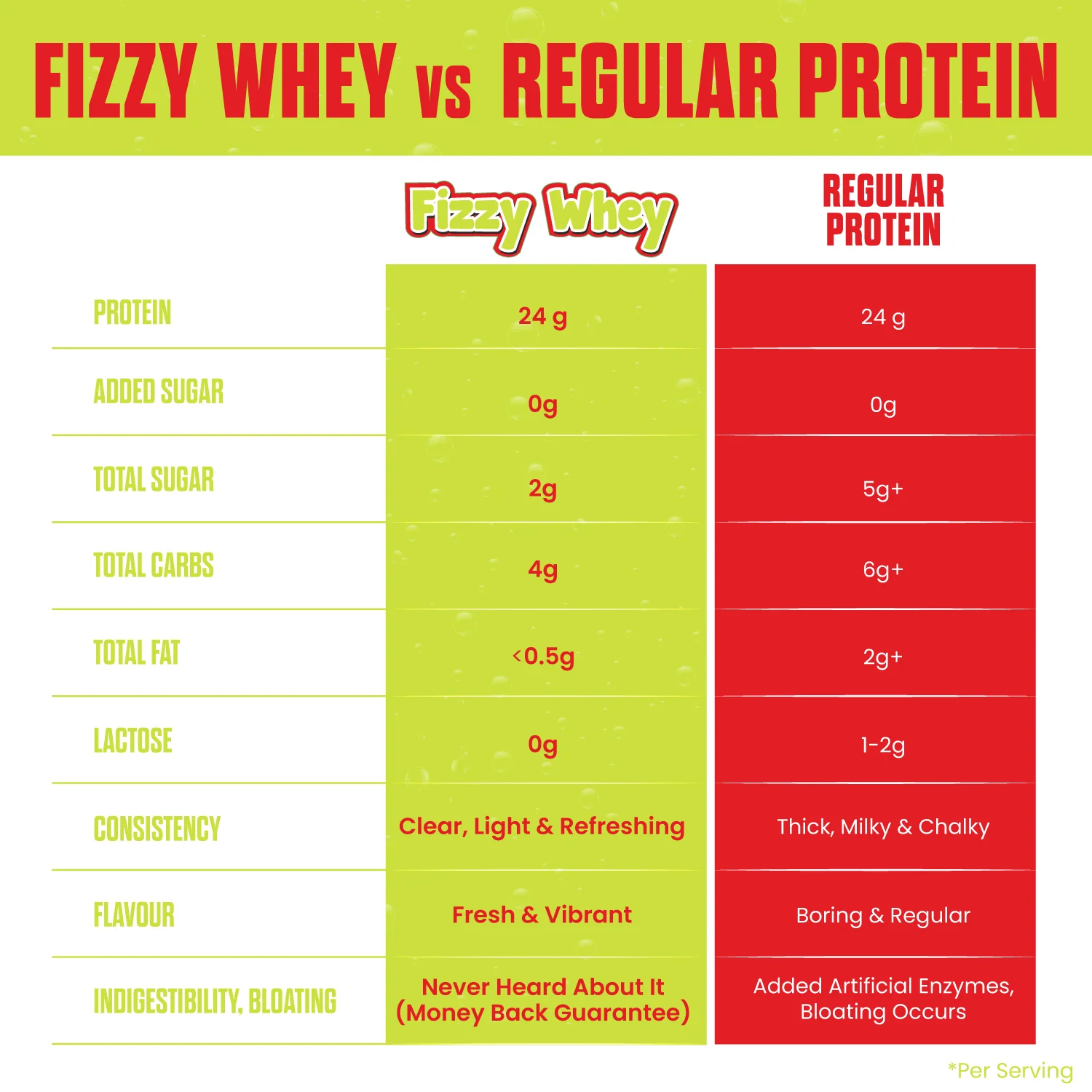 FIZZY WHEY PICANTE + SHAKER - Image 8