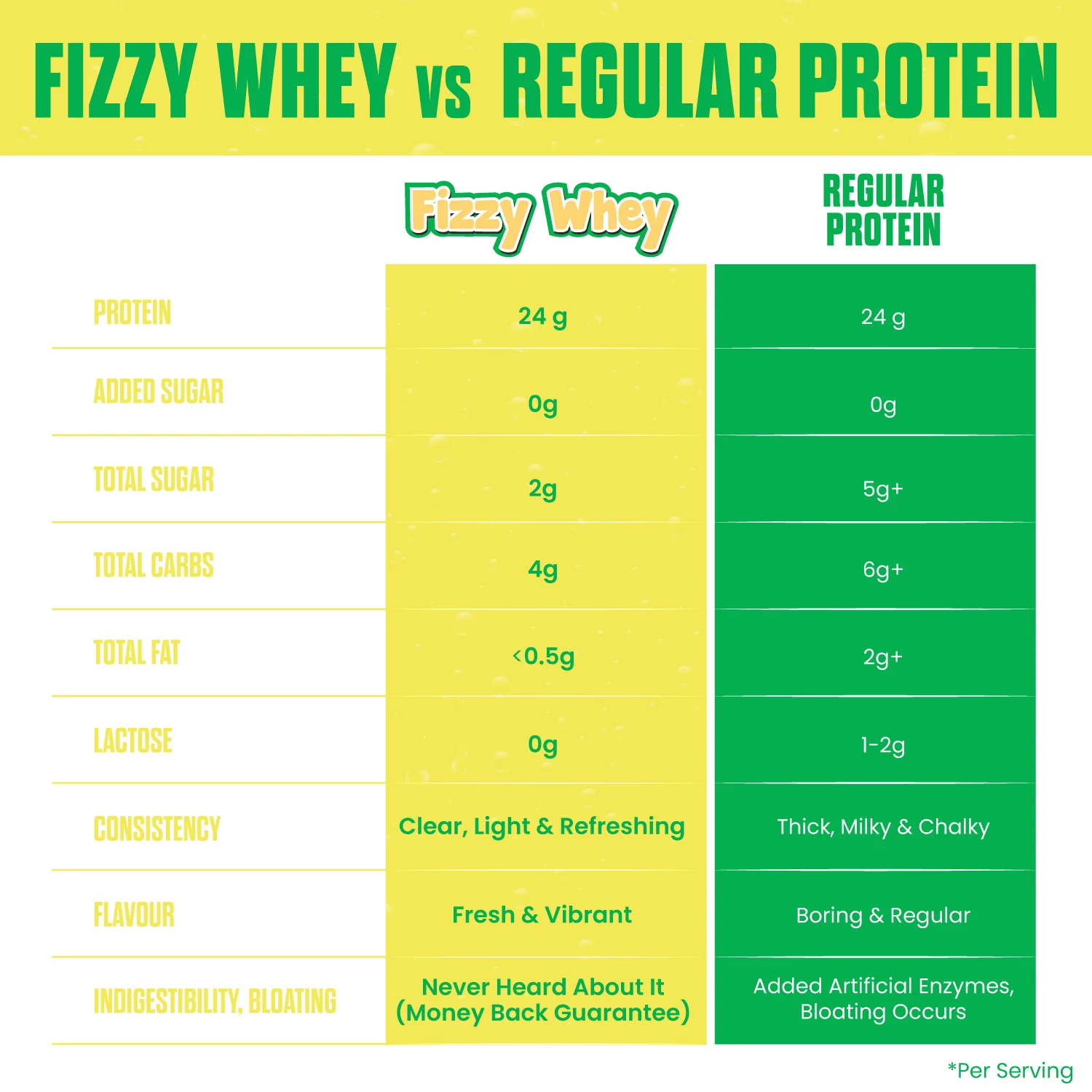 FIZZY WHEY PINEAPPLE + SHAKER - Image 7