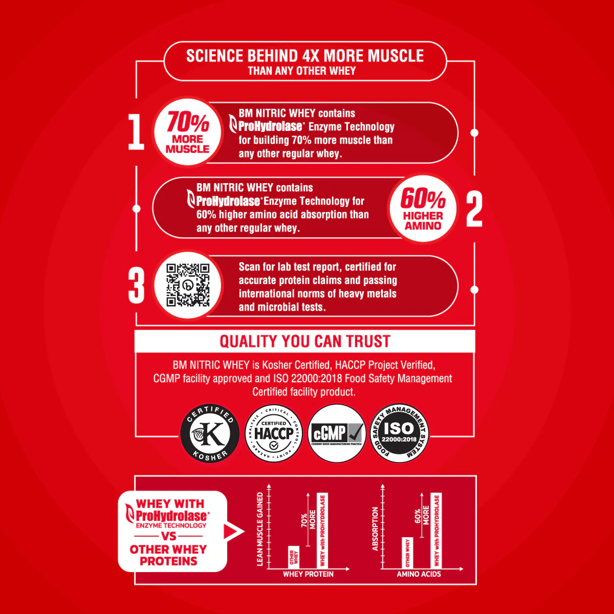 Nitric Whey Protein - Image 7