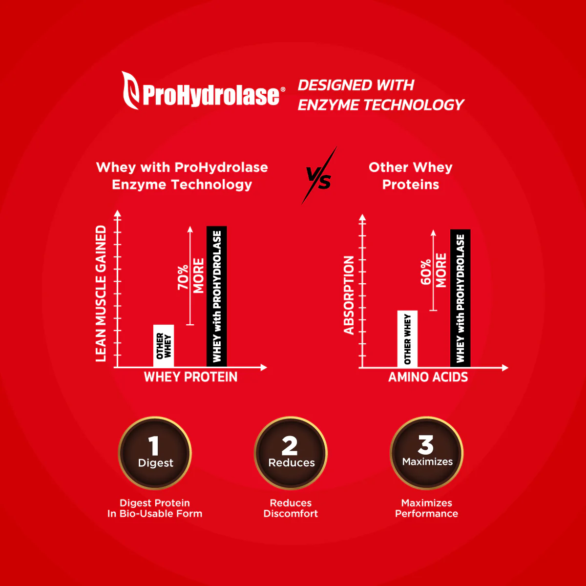 Nitric Whey Protein - Image 9