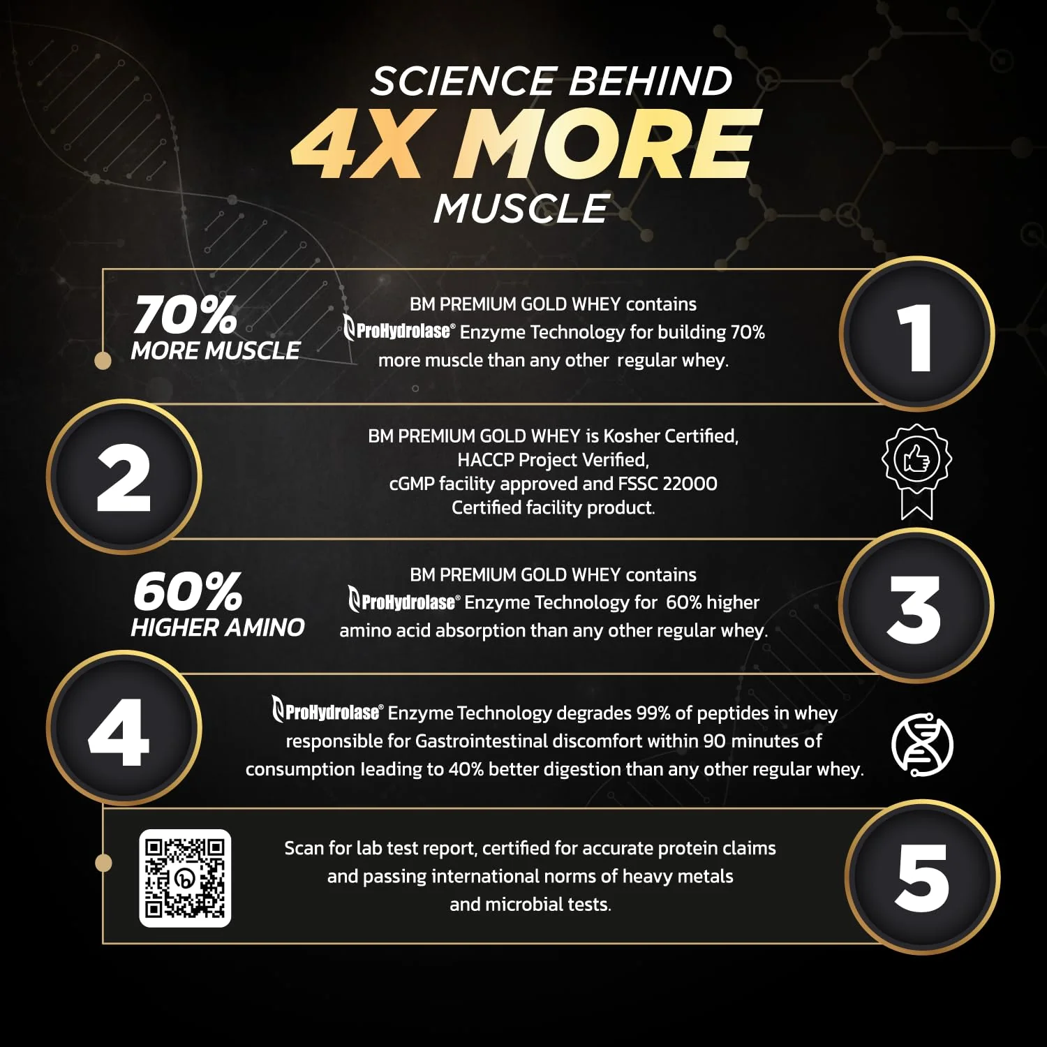 Premium Gold Whey Protein - Image 4