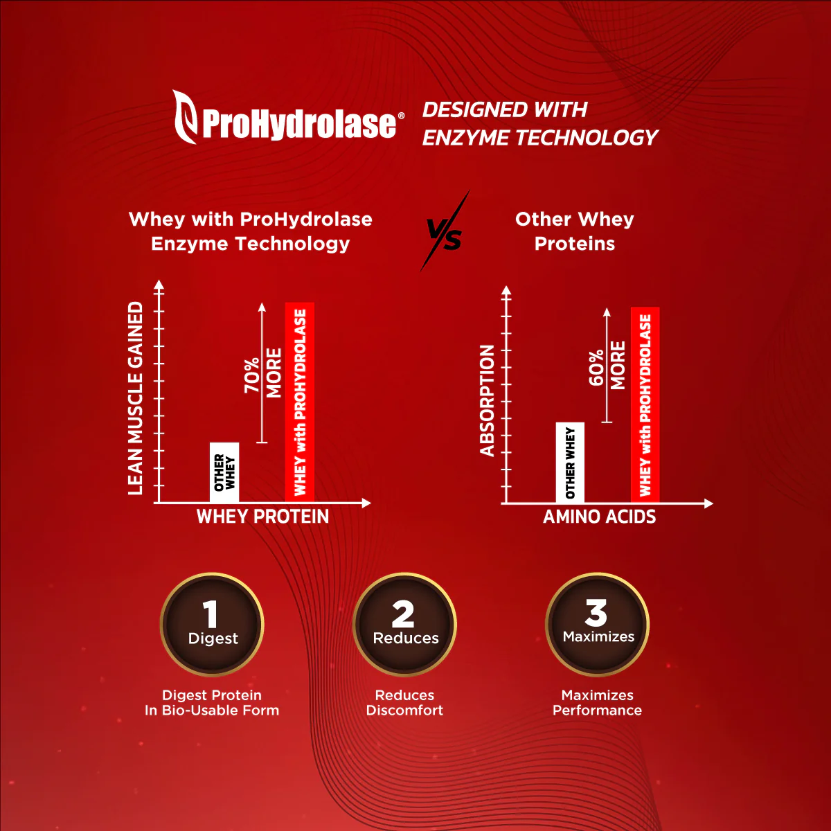 Zero Whey Protein - Image 6